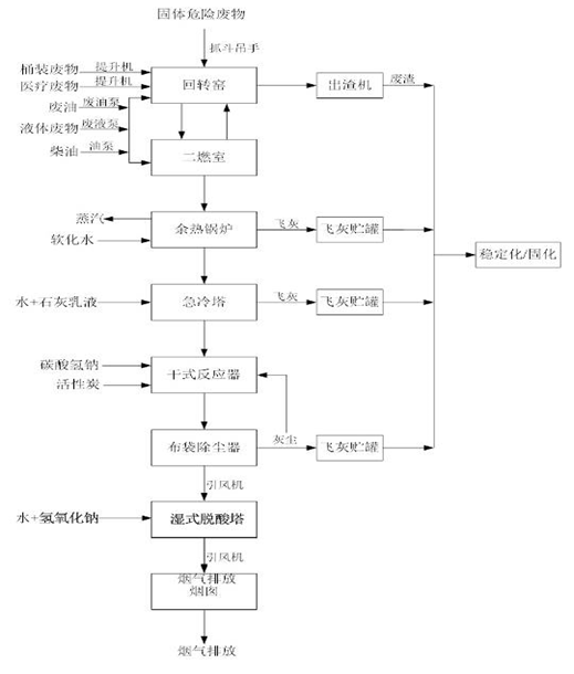 婁底市浩天環(huán)?？萍加邢薰?婁底危險(xiǎn)廢物經(jīng)營,環(huán)保技術(shù)開發(fā)及咨詢推廣,環(huán)境設(shè)施建設(shè),危險(xiǎn)廢物運(yùn)營管理