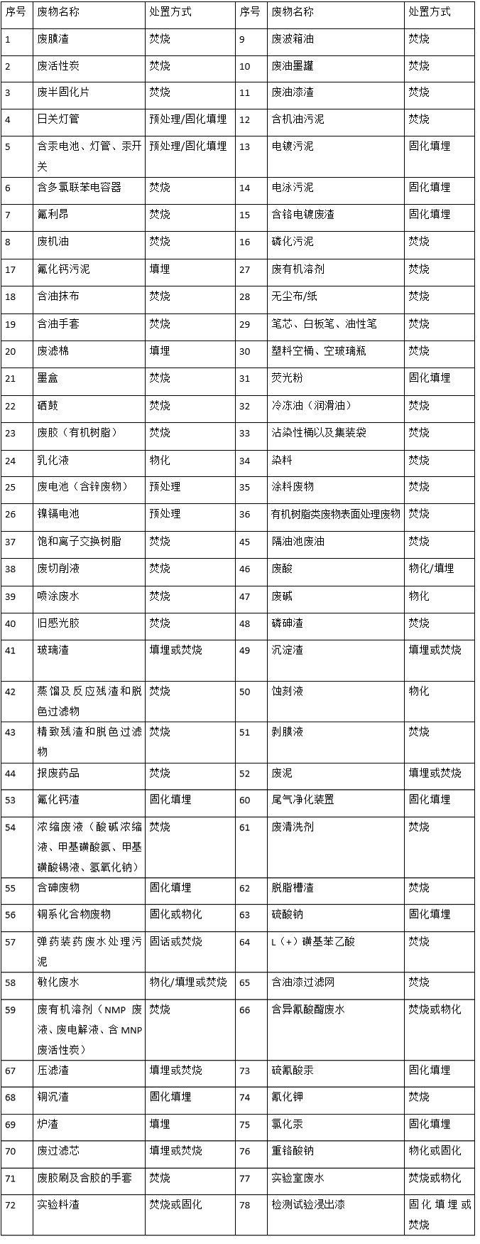 婁底市浩天環(huán)?？萍加邢薰?婁底危險(xiǎn)廢物經(jīng)營,環(huán)保技術(shù)開發(fā)及咨詢推廣,環(huán)境設(shè)施建設(shè),危險(xiǎn)廢物運(yùn)營管理