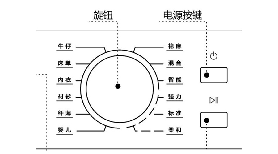 冷凝衣物烘干機(jī)烘衣時(shí)間長(zhǎng)，干衣效果差的原因及解決方法